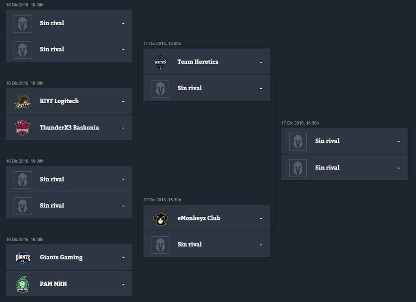 Bracket de la Final Cup 11 de COD