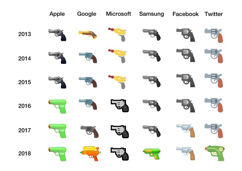 Evolución de los emojis de pistolas desde el 2013.