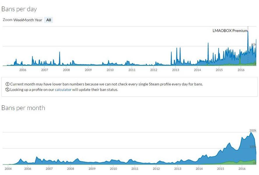 Baneos en CS:GO desde el inicio de los tiempos.