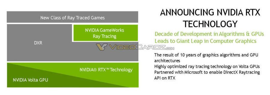 Imagen filtrada de Ray Tracing.