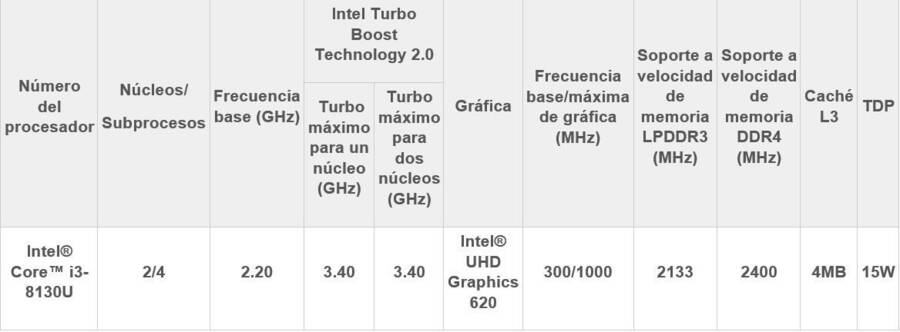 Características Intel Core i3-8130U