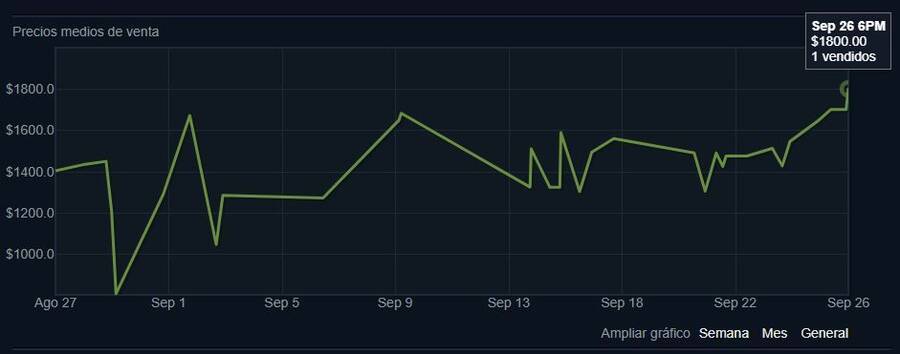 La venta del paquete por 1800$ se produjo el pasado 26 de septiembre.