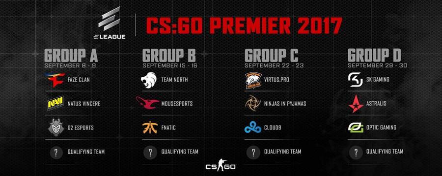 Estos son los equipos y la composición de los grupos del ELEAGUE Premier 2017.
