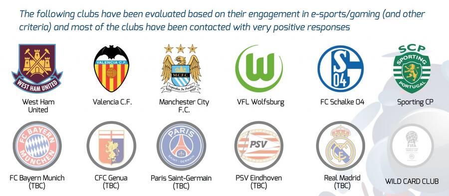 Clubes deportivos invitados a la FIFA Interactive World Cup
