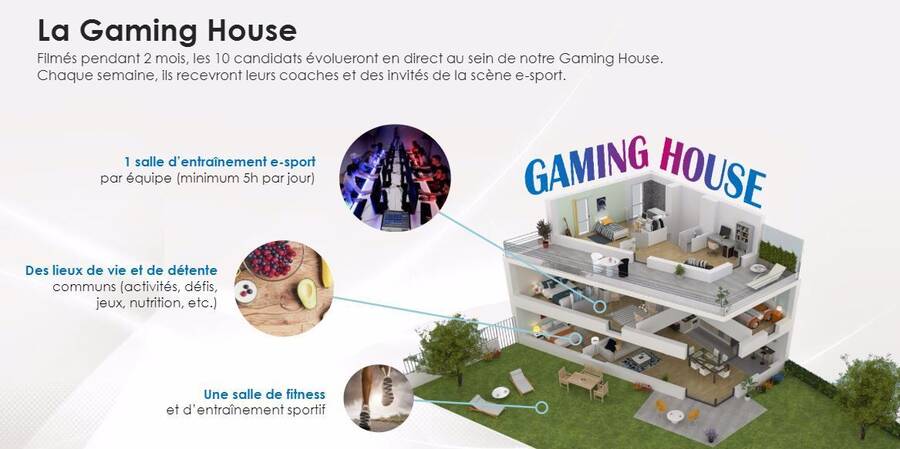 Así será la casa en la que vivirán los concursantes de Gaming Inside Experience