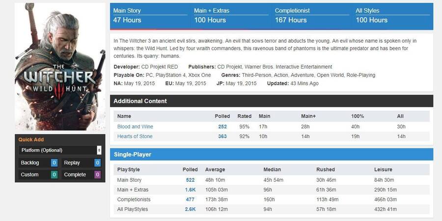 Algunas datos relativos a la duración de The Witcher 3.