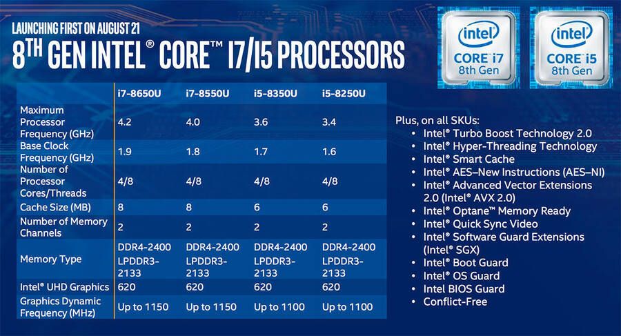 Características técnicas de los nuevos procesadores de Intel.