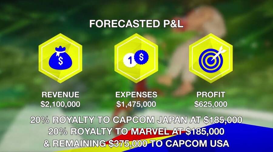 Previsión económica del campeonato que Capcom prepararía para Marvel.
