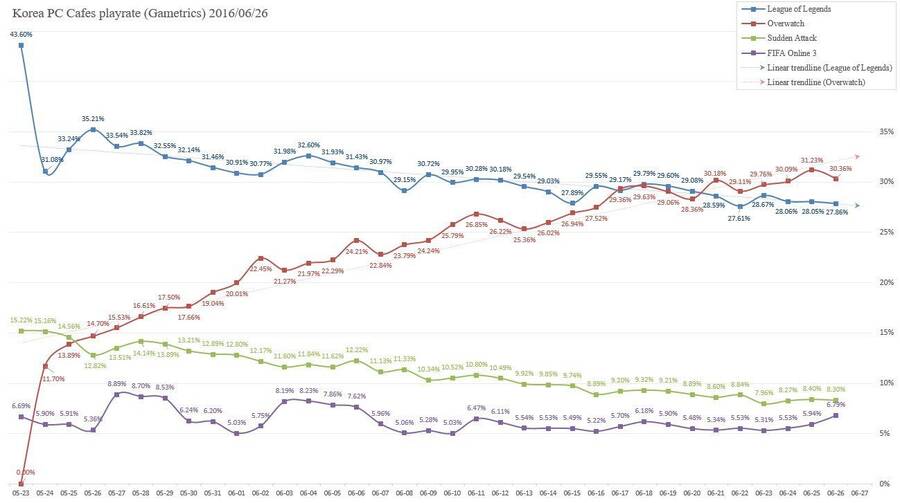 Así ha evolucionado Overwatch en los PC Bangs de Corea