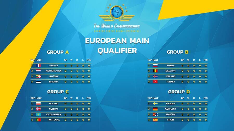 Grupos del campeonato regional del mundial de CS:GO