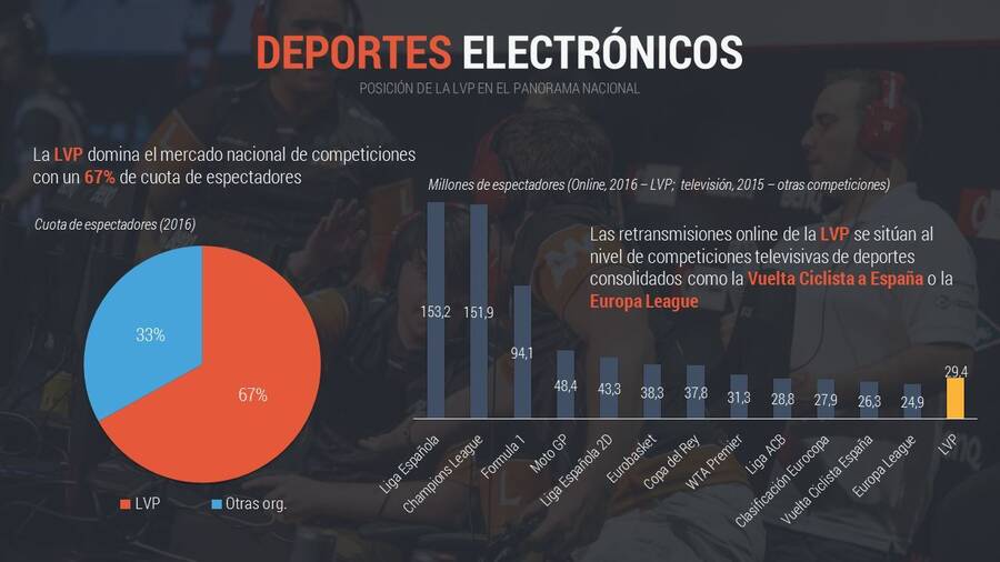 Datos de espectadores acumulados durante el 2016 recopilados por la LVP.