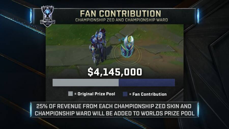 Así se ha incrementado la bolsa de premios del Mundial de LOL 2016.