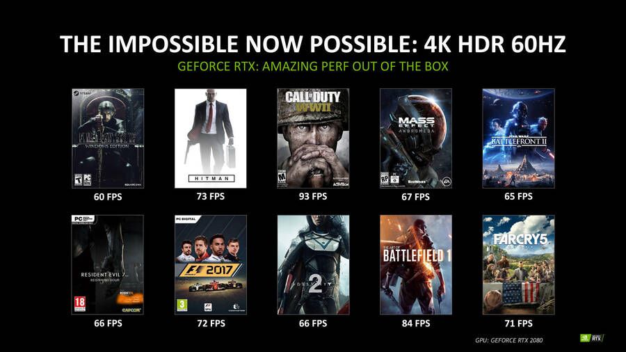 Rendimiento de la RTX 2080 a 4K en alguno de los juegos más populares del mercado.