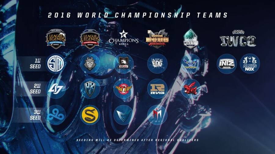 Estos son los equipos clasificados para el Campeonato del Mundo de League of Legends 2016.