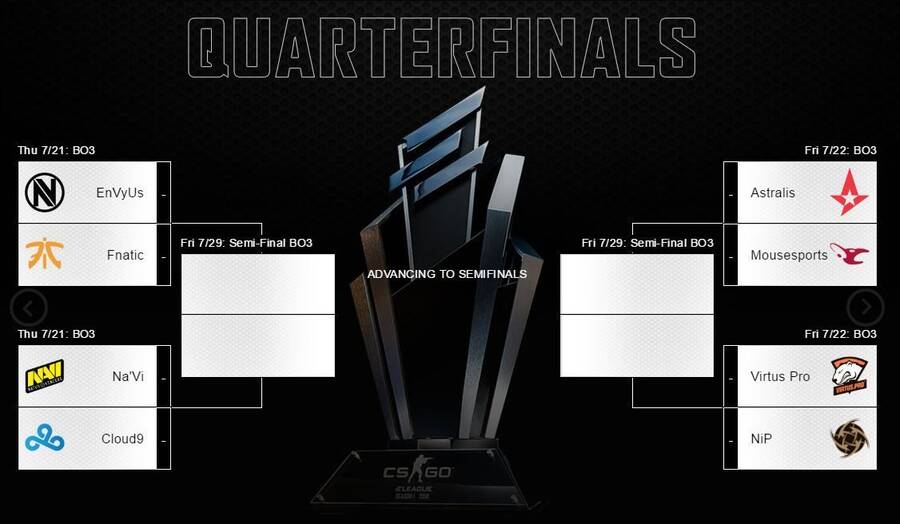 Cuadro de cuartos de final de la Eleague