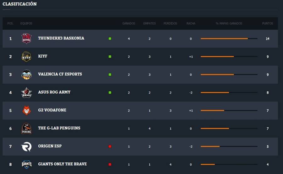 Clasificación de la SuoerLiga Orange tras la jornada 6