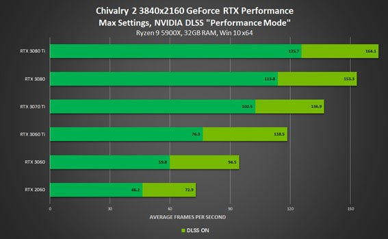 NVIDIA DLSS