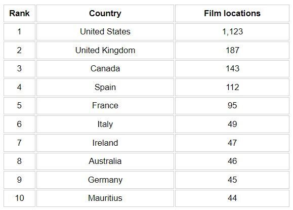 España en el cine