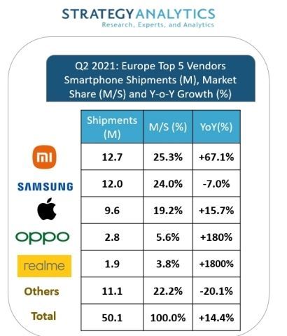 Datos ventas móviles